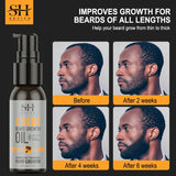 Oil Treatment for Hair